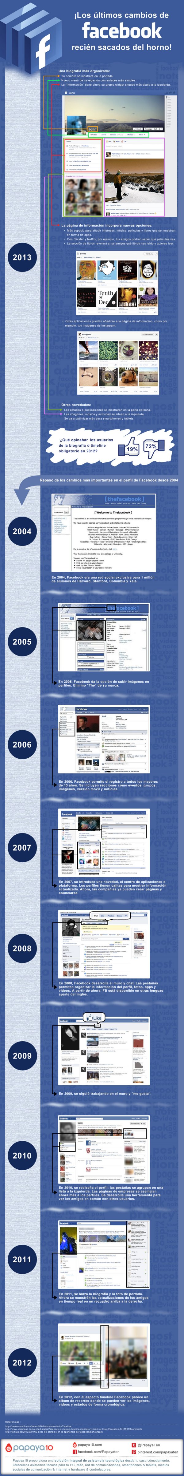 cambios-biografía-facebook-papaya101