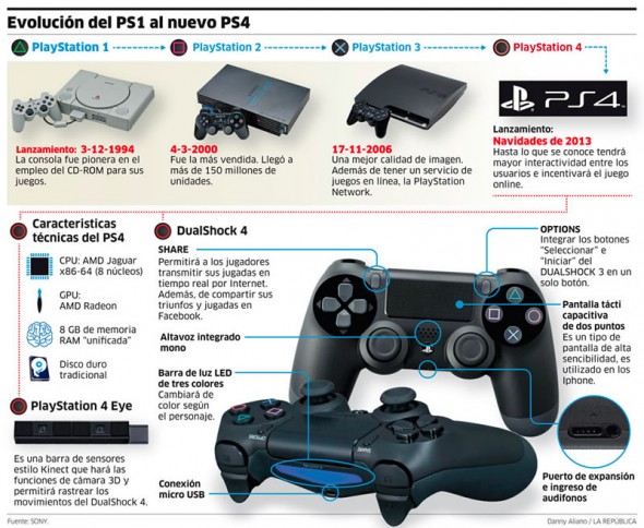 historia-playstation-PS4