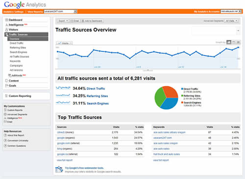 google-analytics