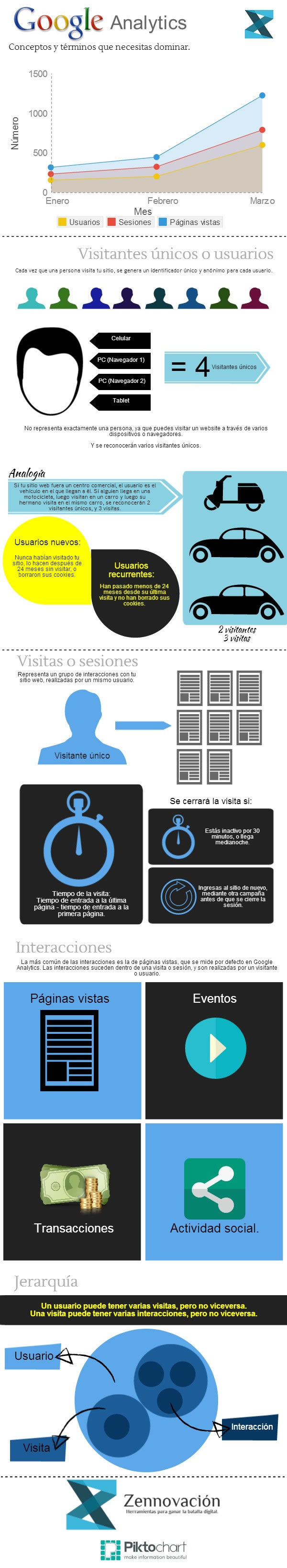 terminos-google-analytics-infografia