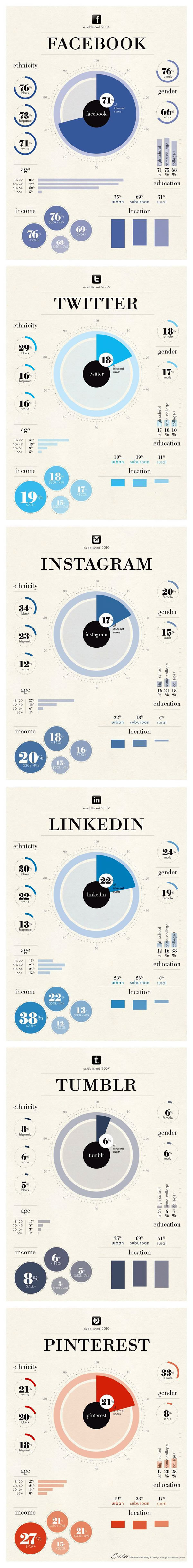 demografia-redes-sociales