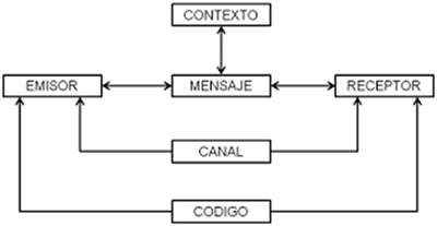 whatsapp-algoritmo-comunicacion