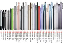 ¿Pensando en cambiar el iPhone? Estos son los últimos modelos lanzados por Apple iPhones lanzados por Apple