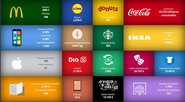 Una web para… ver el consumo español en tiempo real consumo-tiempo-real-spain