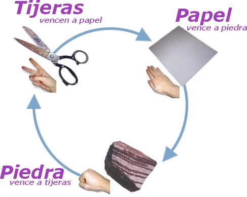 Piedra, papel o tijera